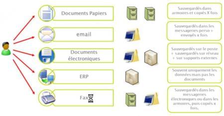 Archivage de documents & données : solution GEDEAS aux entreprises