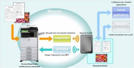 Sharpdesk Mobile